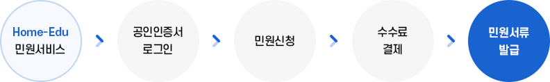 운영과제
